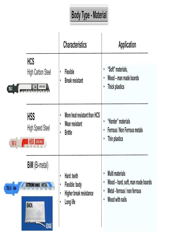 ديوالت شفرات منشار ترددي من الفولاذ عالي السرعة من ديوالت DT2160-QZ مقاس 76 × 50 مم للمعادن (عبوة من 5 شفرات) - Image 5